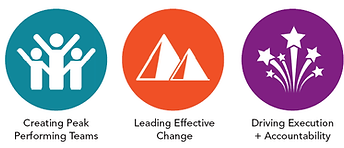 Brain Aware Leader Session Icons